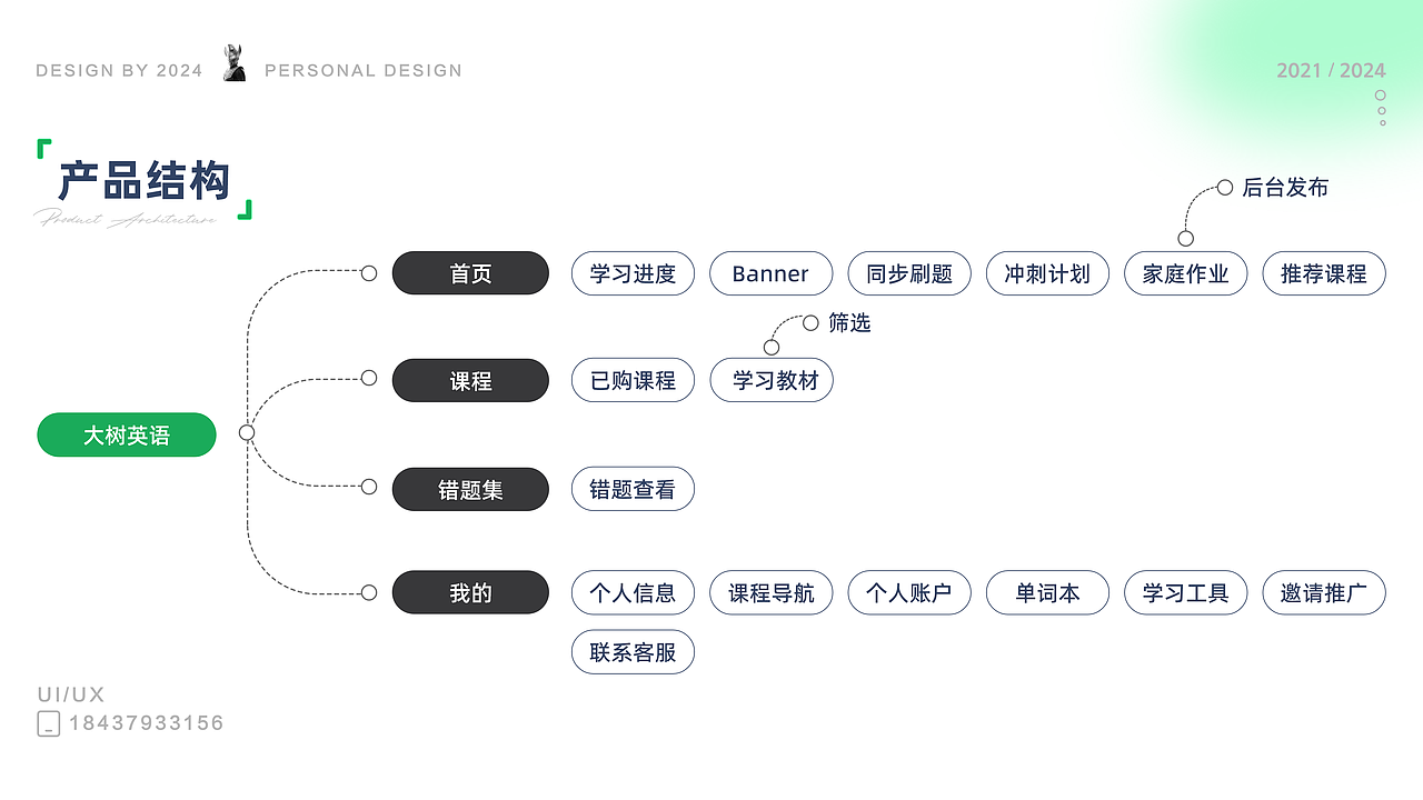 2024UI求职作品集