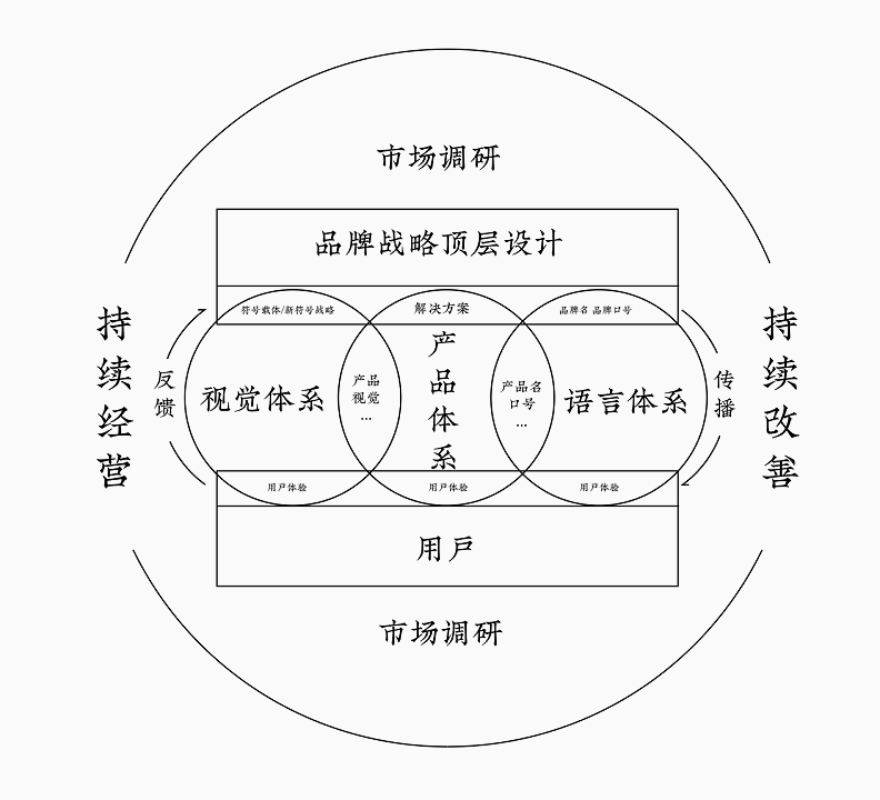 学会品牌战略,让设计更能解决生意问题(图ZMTQ4OTUyOTI=) - 观点 - 站酷设计师站酷策划原创素材 - 站酷ZCOOL