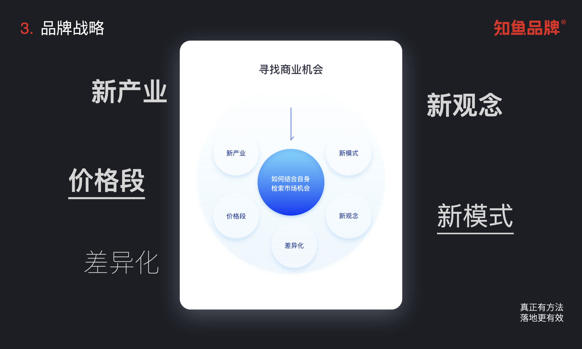 学会品牌战略,让设计更能解决生意问题(图ZMTQ4OTUzMjg=) - 观点 - 站酷设计师站酷策划原创素材 - 站酷ZCOOL
