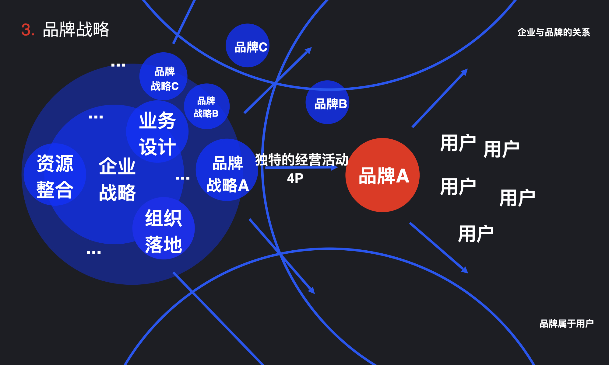 学会品牌战略,让设计更能解决生意问题(图ZMTQ4OTU0NDQ=) - 观点 - 站酷设计师站酷策划原创素材 - 站酷ZCOOL