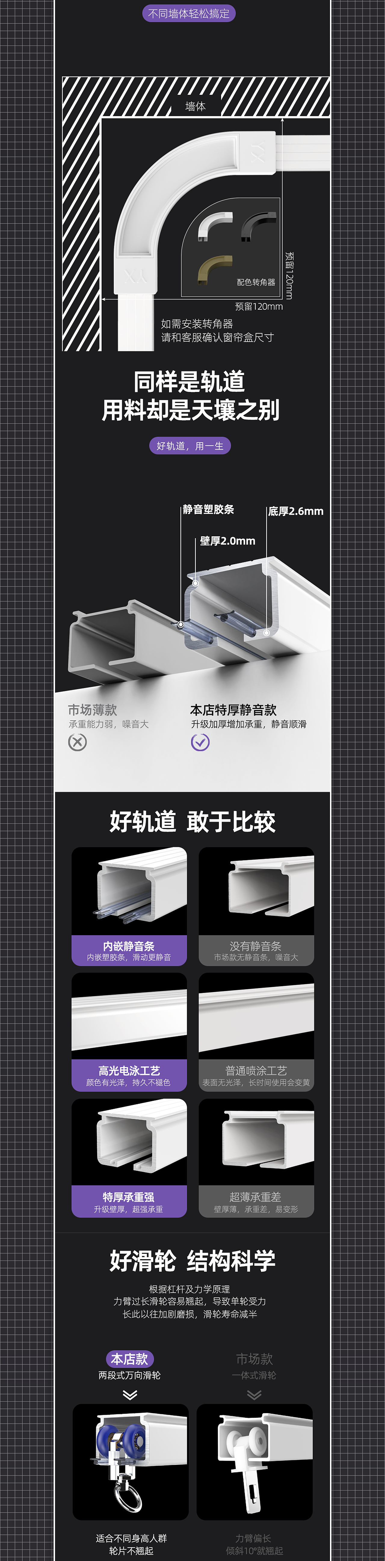 一组窗帘导轨电商视觉设计（图ZMzc2Mjk4NTAw） - 电商 - 站酷设计师我头不是面团捏旳原创素材 - 站酷ZCOOL
