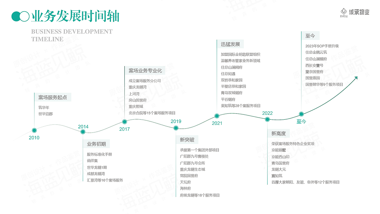 物业家政服务PPT