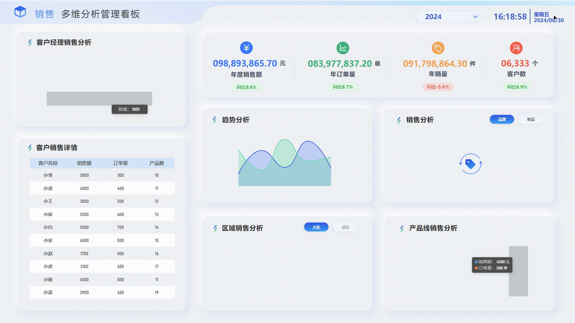 山海鲸报表门户功能（图ZMzc2MzA3MzY4） - 其他UI - 站酷设计师山海鲸可视化原创素材 - 站酷ZCOOL