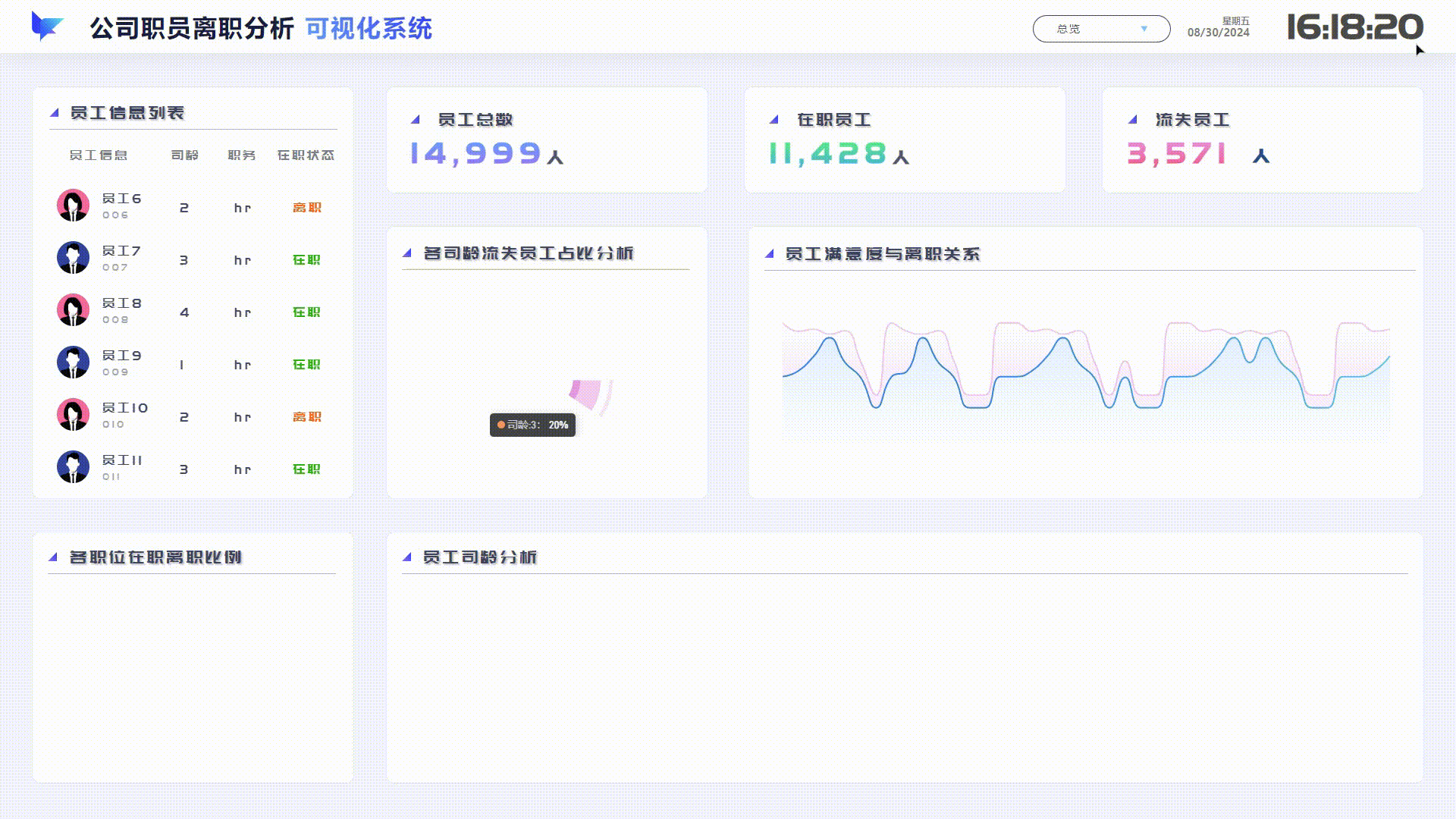 山海鲸报表门户功能（图ZMzc2MzA3MzY0） - 其他UI - 站酷设计师山海鲸可视化原创素材 - 站酷ZCOOL