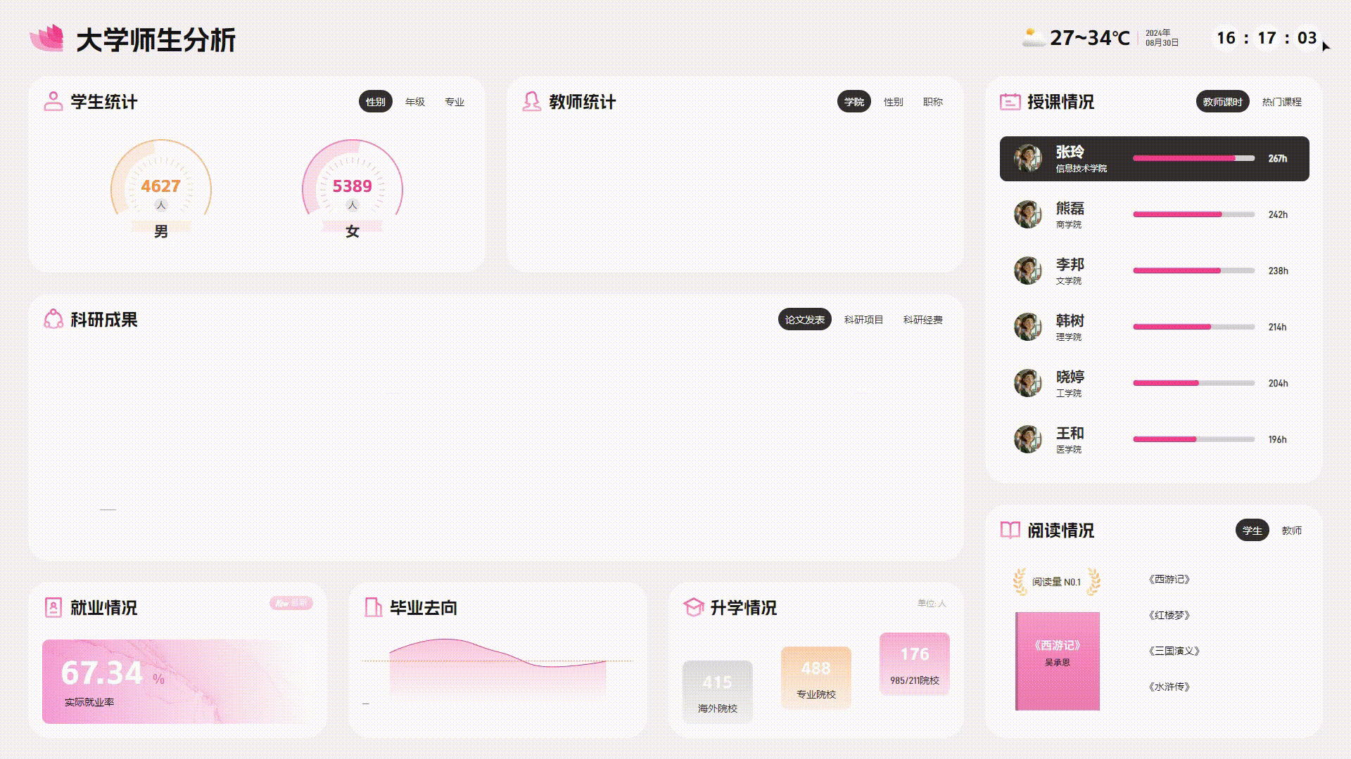 山海鲸报表门户功能（图ZMzc2MzA3Mzcy） - 其他UI - 站酷设计师山海鲸可视化原创素材 - 站酷ZCOOL