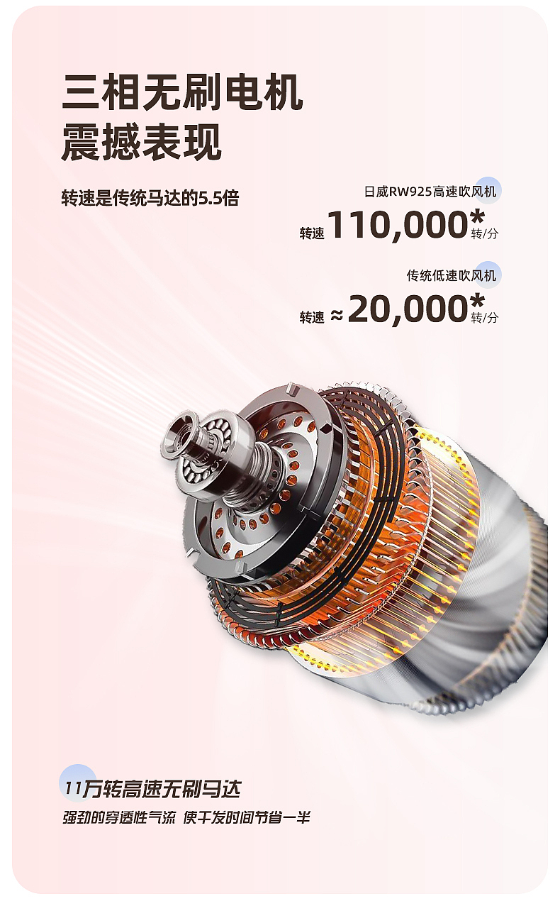 日威高速吹风机