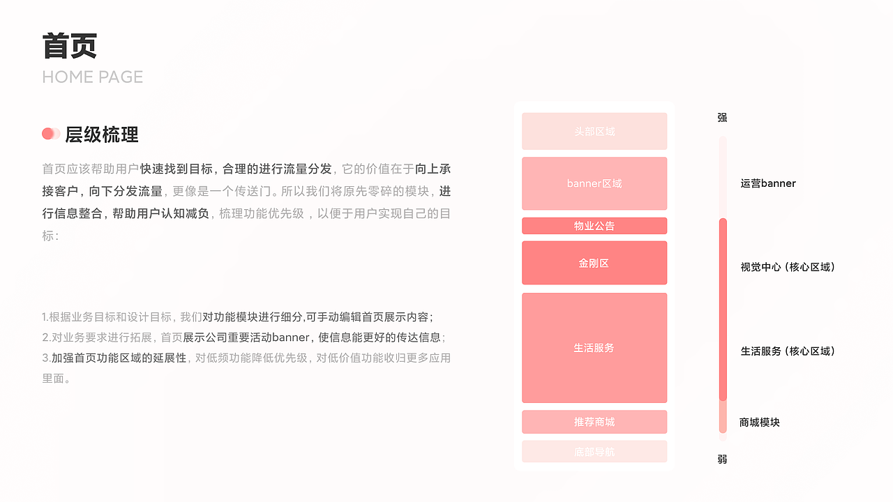 智慧物业APP界面设计