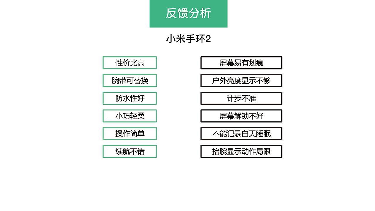 触屏UI-手表、手环