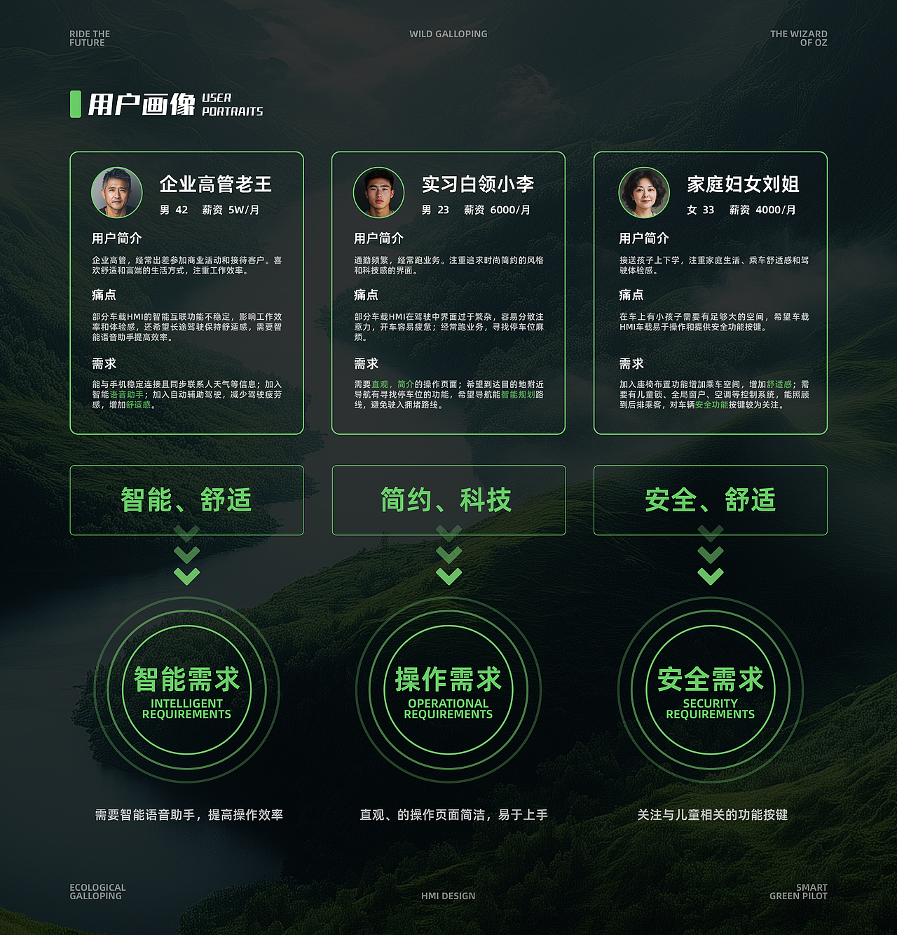 中南林业科技大学丨大三丨曾同学丨向量设计（图ZMzc2MzQxNTY0） - 软件界面 - 站酷设计师武汉向量设计原创素材 - 站酷ZCOOL