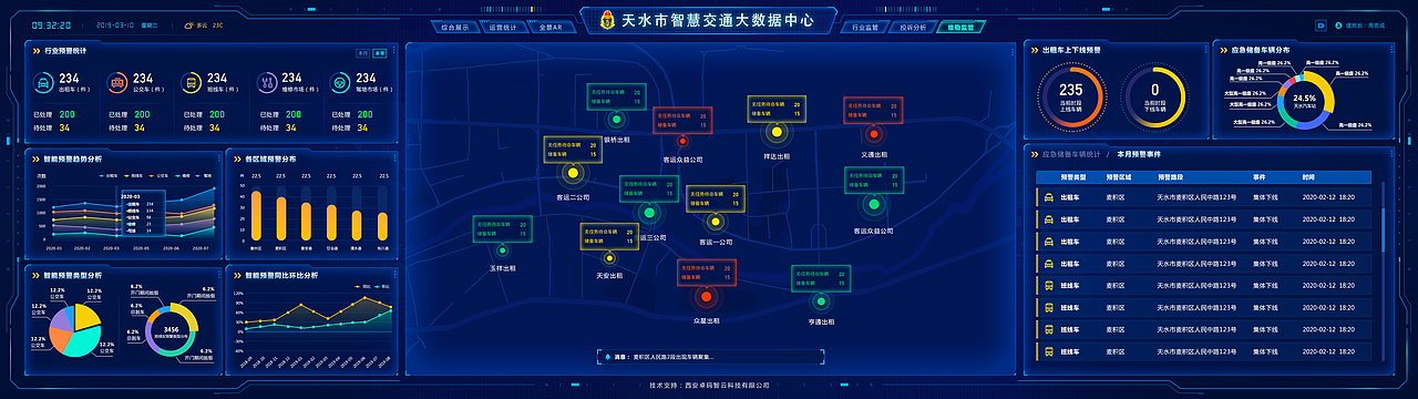 智慧交通大数据中心