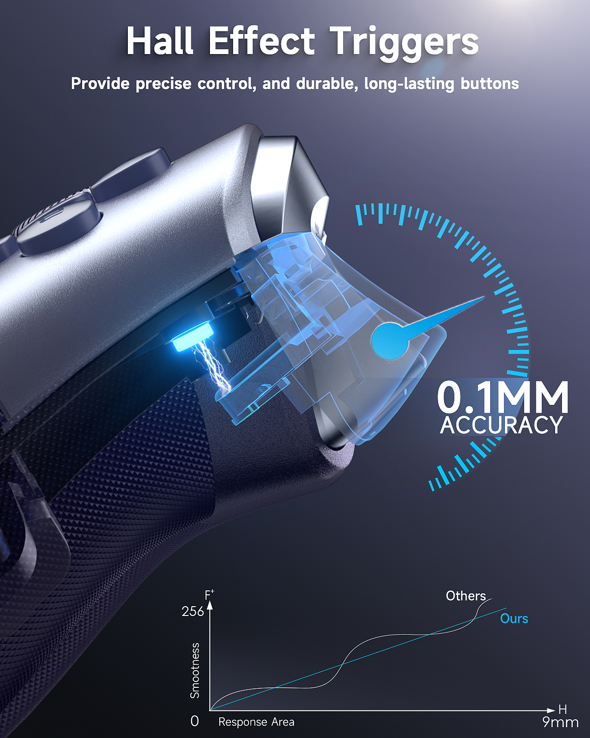 高檔手柄 產(chǎn)品渲染 亞馬遜主圖A+ 手柄詳情設(shè)計（圖ZMzc2MzY1NDU2） - 產(chǎn)品 - 站酷設(shè)計師團小狗C4D原創(chuàng)素材 - 站酷ZCOOL