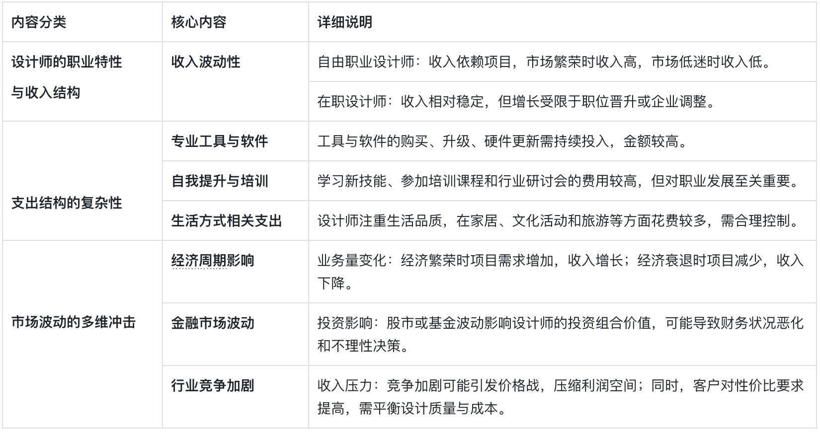 市场波动下,设计师如何做好财务规划(图ZMTQ4OTYyNjQ=) - 观点 - 站酷设计师西子小宇宙原创素材 - 站酷ZCOOL