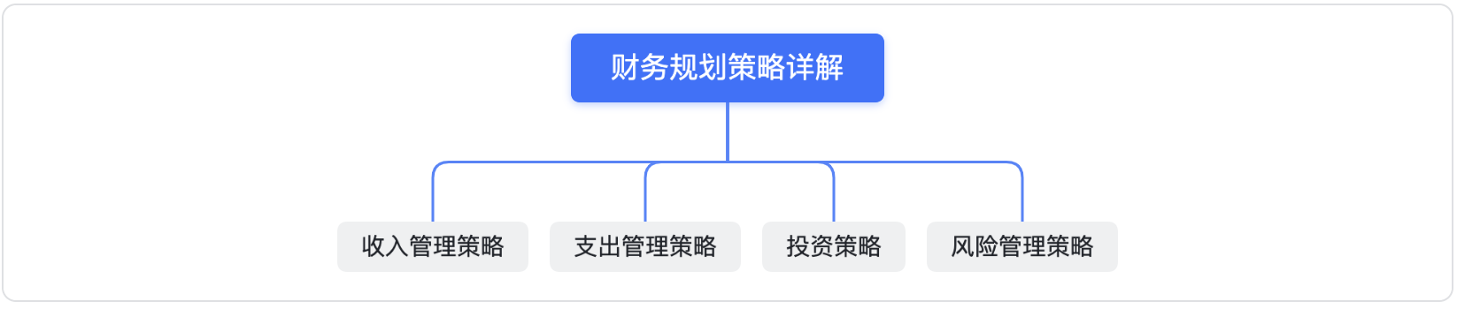 市场波动下,设计师如何做好财务规划(图ZMTQ4OTYyODg=) - 观点 - 站酷设计师西子小宇宙原创素材 - 站酷ZCOOL