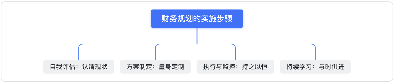 市场波动下,设计师如何做好财务规划(图ZMTQ4OTYzMTI=) - 观点 - 站酷设计师西子小宇宙原创素材 - 站酷ZCOOL