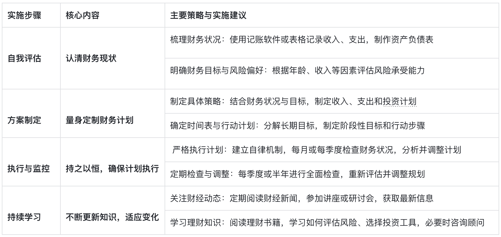 市场波动下,设计师如何做好财务规划(图ZMTQ4OTYzMzI=) - 观点 - 站酷设计师西子小宇宙原创素材 - 站酷ZCOOL