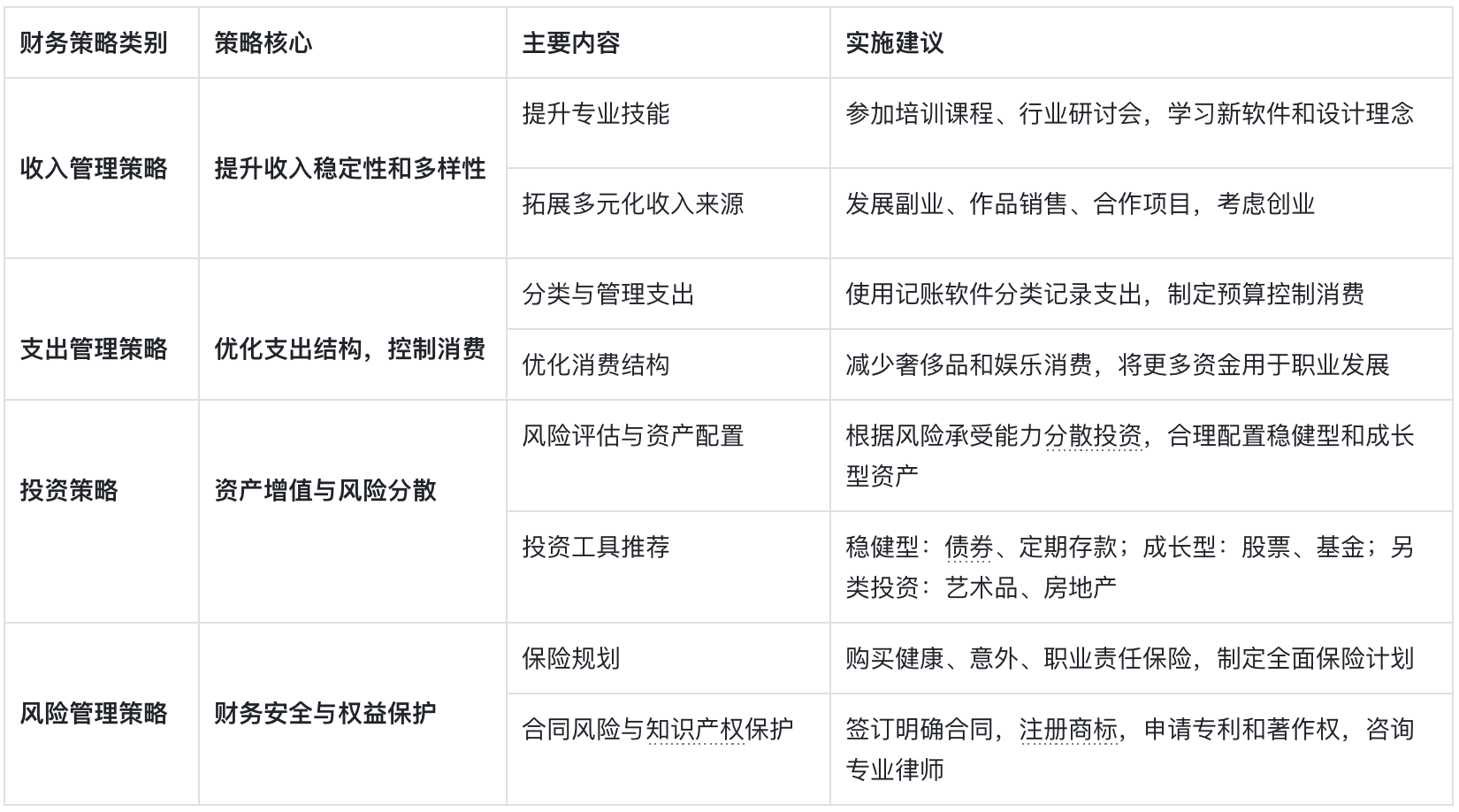 市场波动下,设计师如何做好财务规划(图ZMTQ4OTYzNTY=) - 观点 - 站酷设计师西子小宇宙原创素材 - 站酷ZCOOL