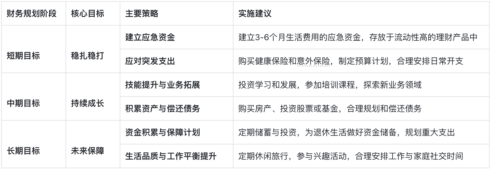 市场波动下,设计师如何做好财务规划(图ZMTQ4OTYzNjA=) - 观点 - 站酷设计师西子小宇宙原创素材 - 站酷ZCOOL
