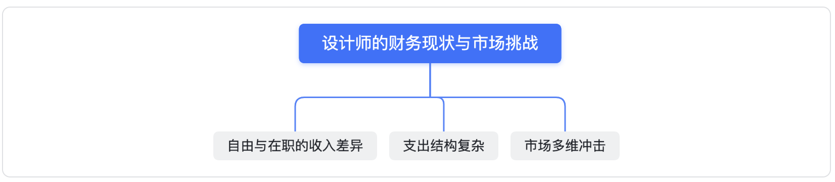 市场波动下,设计师如何做好财务规划(图ZMTQ4OTYzNjg=) - 观点 - 站酷设计师西子小宇宙原创素材 - 站酷ZCOOL