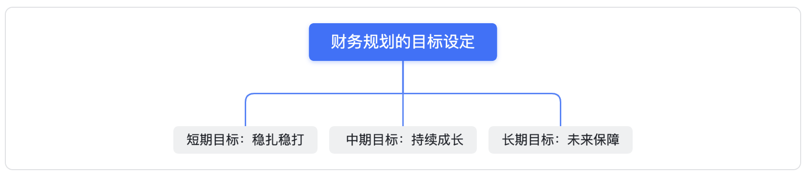 市场波动下,设计师如何做好财务规划(图ZMTQ4OTYzNzI=) - 观点 - 站酷设计师西子小宇宙原创素材 - 站酷ZCOOL