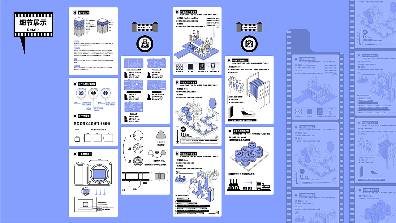 胶片生产制造 | FILM PRODUCTION PLANT信息可视化设计