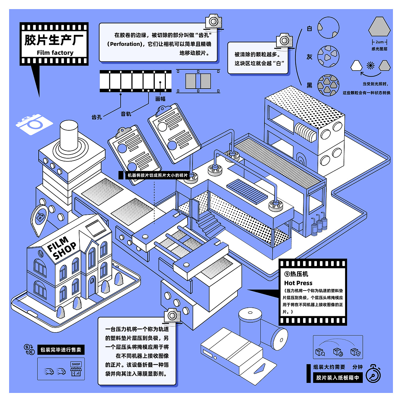 胶片生产制造 | FILM PRODUCTION PLANT信息可视化设计（图ZMzc2Mzg0MzIw） - 信息图表 - 站酷设计师肖肖子ovo原创素材 - 站酷ZCOOL