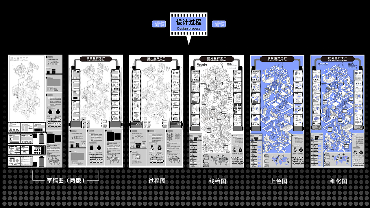 胶片生产制造 | FILM PRODUCTION PLANT信息可视化设计