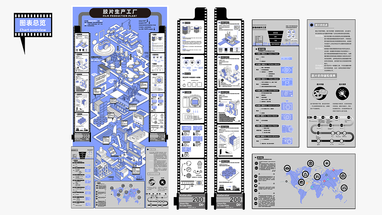 胶片生产制造 | FILM PRODUCTION PLANT信息可视化设计