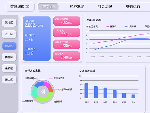 数据可视化练习