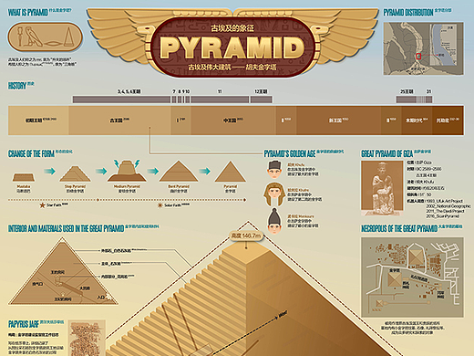 202404_金字塔_Pyramid【信息图表】