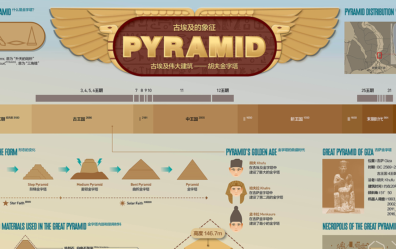 202404_金字塔_Pyramid【信息图表】