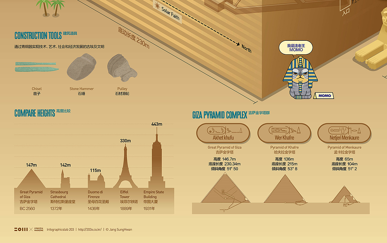 202404_金字塔_Pyramid【信息图表】