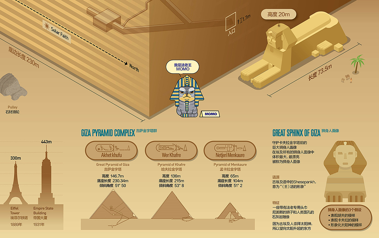 202404_金字塔_Pyramid【信息图表】（图ZMzc2NDEzNTQ0） - 信息图表 - 站酷设计师203_信息图表_Lab原创素材 - 站酷ZCOOL