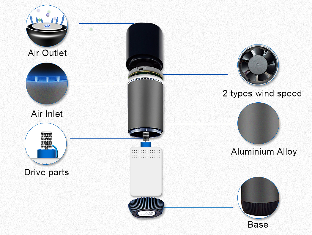 车载空气消毒机