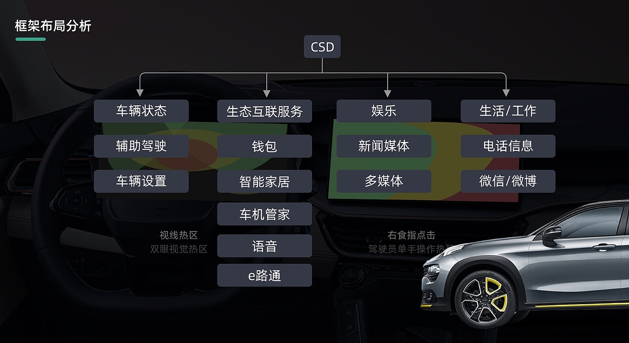 项目HMI Design复盘（图ZMzc2NDI3MDQw） - 交互/UE - 站酷设计师binlolo原创素材 - 站酷ZCOOL