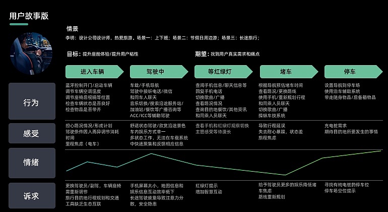 项目HMI Design复盘（图ZMzc2NDI3MDMy） - 交互/UE - 站酷设计师binlolo原创素材 - 站酷ZCOOL