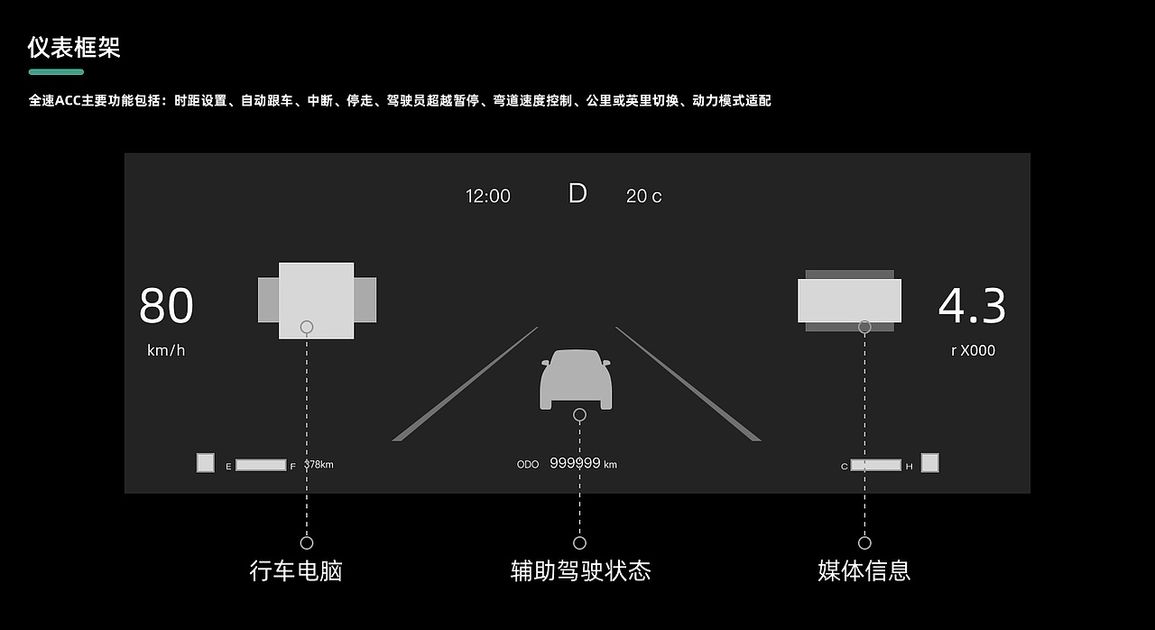 HMI ACC Design（图ZMzc2NDI3Mzc2） - 交互/UE - 站酷设计师binlolo原创素材 - 站酷ZCOOL