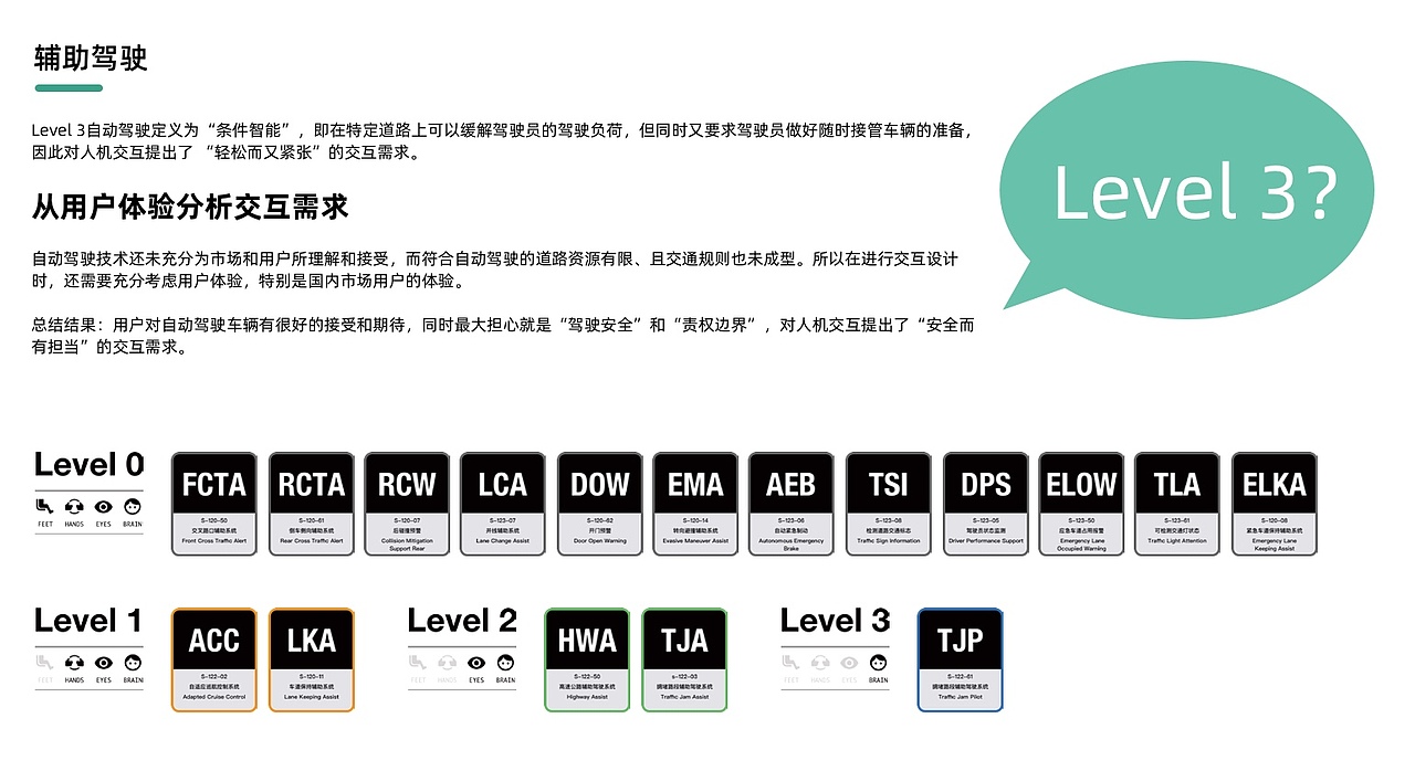 HMI ACC Design（图ZMzc2NDI3MzYw） - 交互/UE - 站酷设计师binlolo原创素材 - 站酷ZCOOL