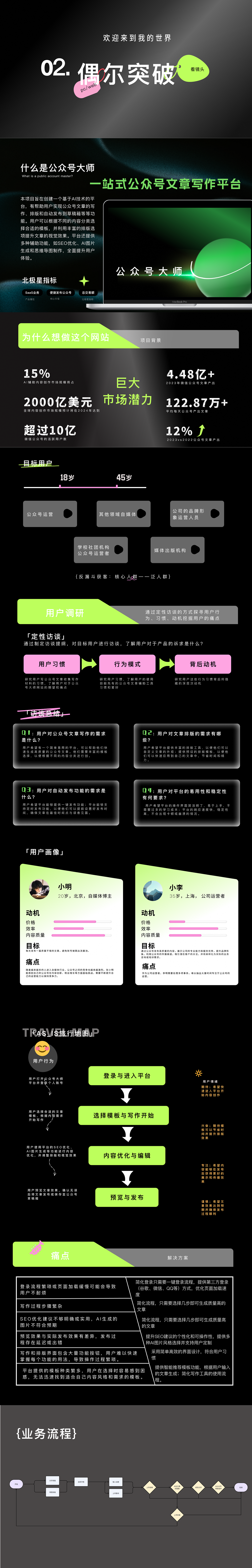 关于一位马上大二的产品新人作品集初尝试（图ZMzc2NDI5MjE2） - 软件界面 - 站酷设计师liuyunlin原创素材 - 站酷ZCOOL