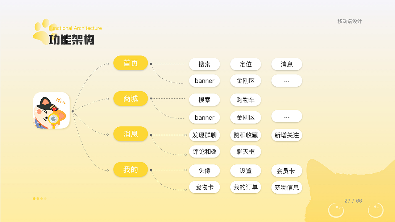 南京财经大学丨视觉传达丨大二丨何同学丨摩咔轻设（图ZMzc2NDM5MTAw） - 交互/UE - 站酷设计师南京摩咔轻设原创素材 - 站酷ZCOOL