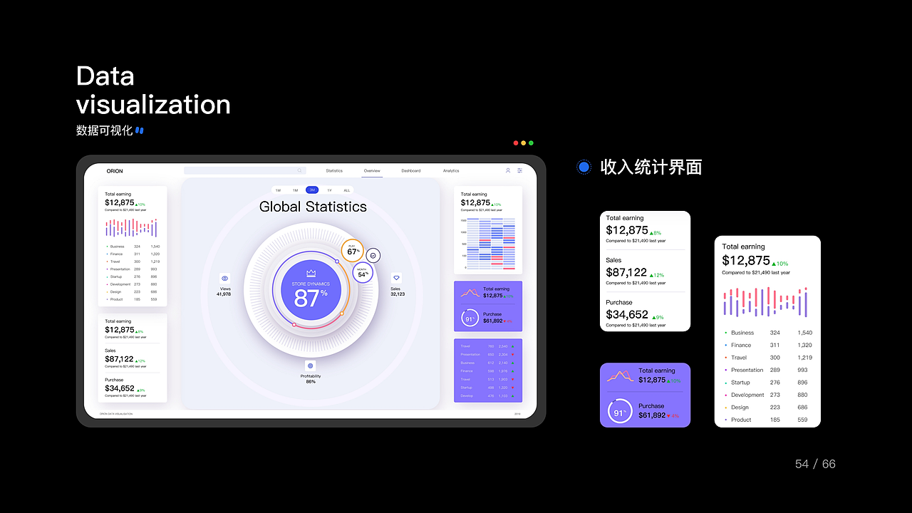 南京财经大学丨视觉传达丨大二丨何同学丨摩咔轻设（图ZMzc2NDM5MTg0） - 交互/UE - 站酷设计师南京摩咔轻设原创素材 - 站酷ZCOOL