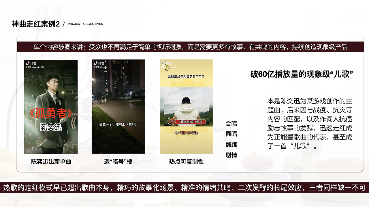 品牌年度代运营方案
