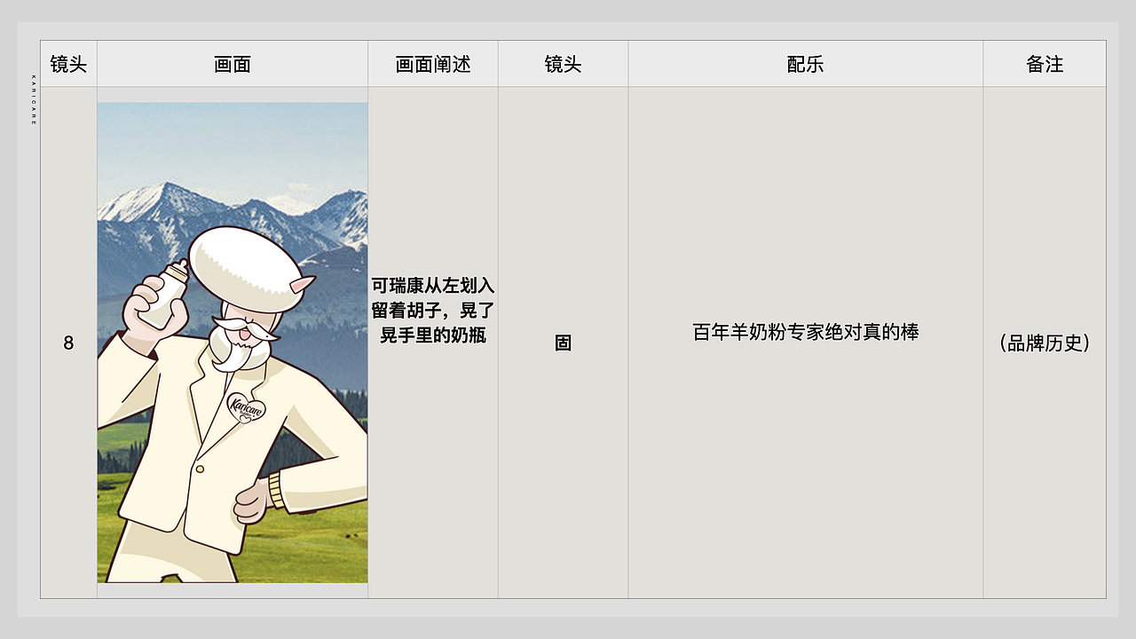 品牌年度代运营方案
