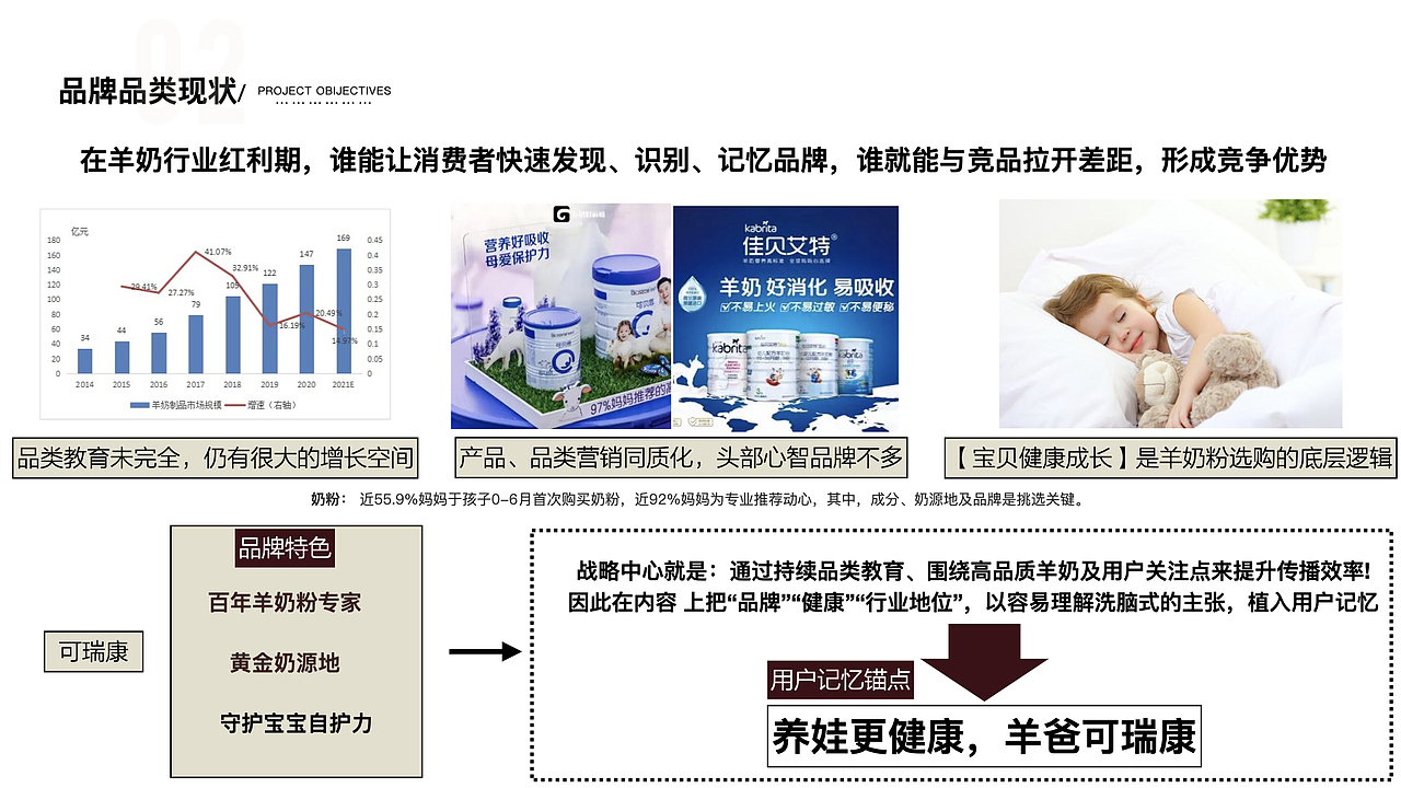 品牌年度代运营方案