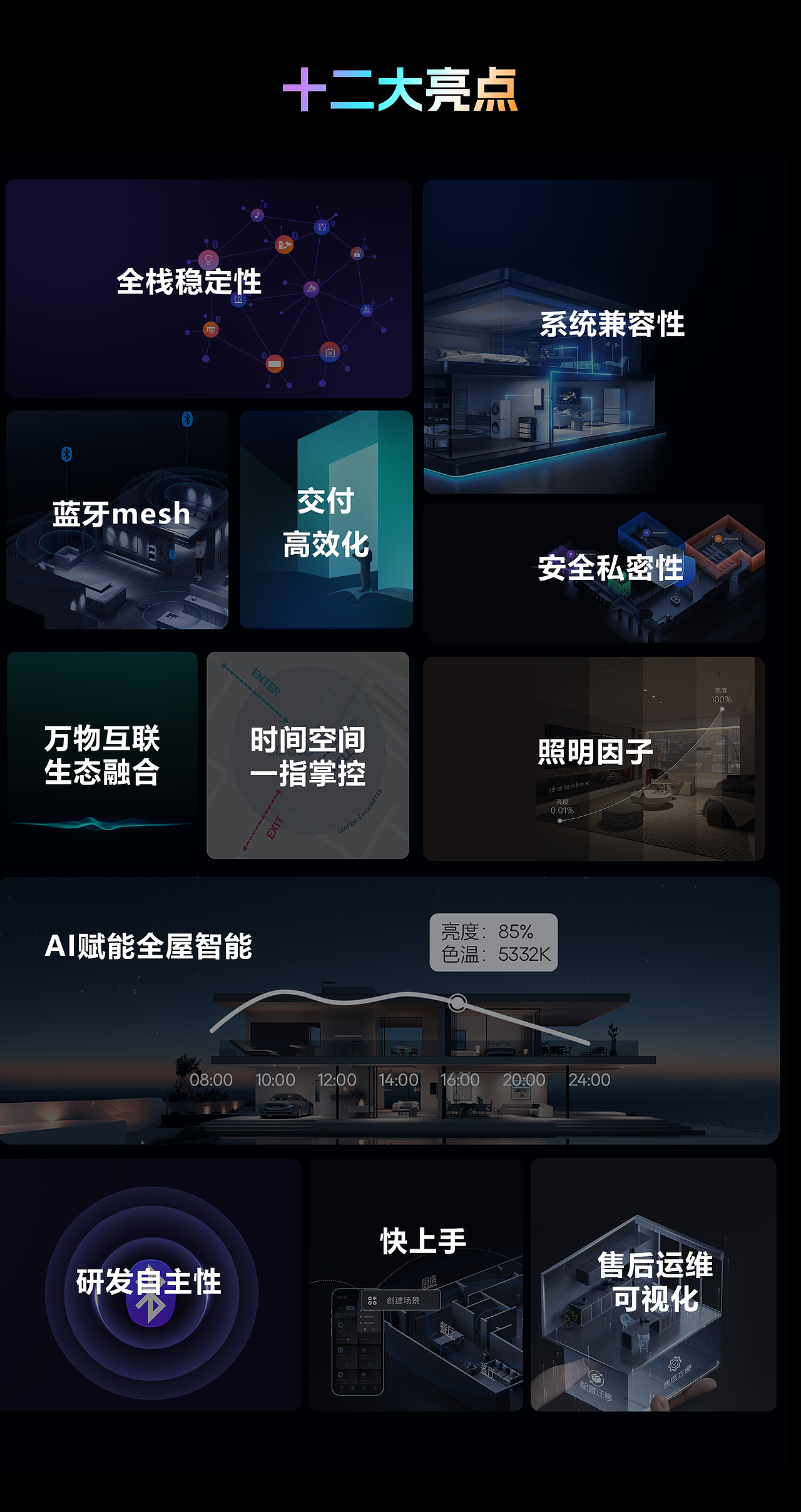 AI家 全屋智能 节律人因智能系统（图ZMzc2NDQ3OTYw） - 包装 - 站酷设计师龙利鱼啊原创素材 - 站酷ZCOOL