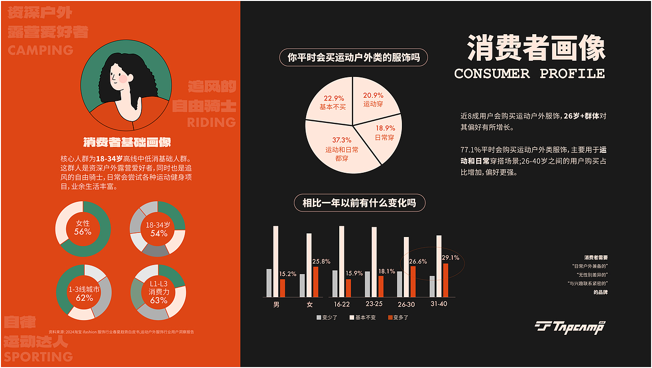 Brand Design｜2024 品牌设计作品集（图ZMzc2NDY4OTgw） - 品牌 - 站酷设计师阿橙OrangeDesign原创素材 - 站酷ZCOOL