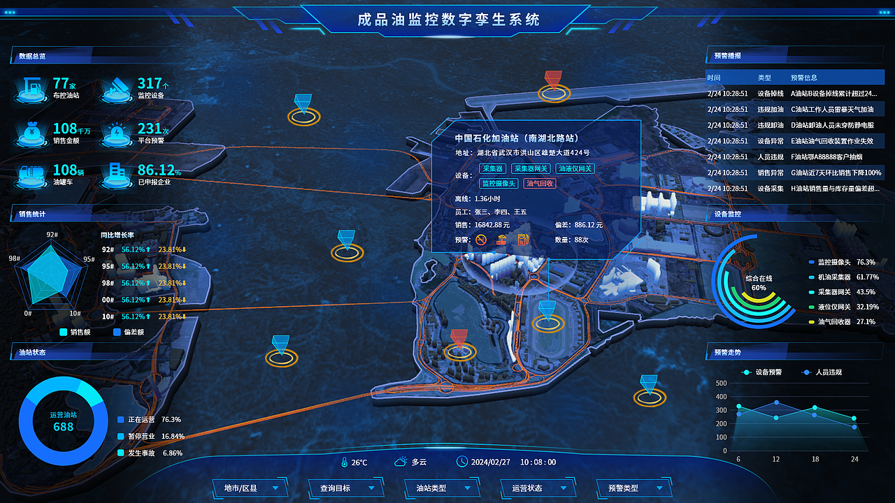 可视化数据大屏（图ZMzc2NDcyNzQ4） - 软件界面 - 站酷设计师wangwangww88原创素材 - 站酷ZCOOL