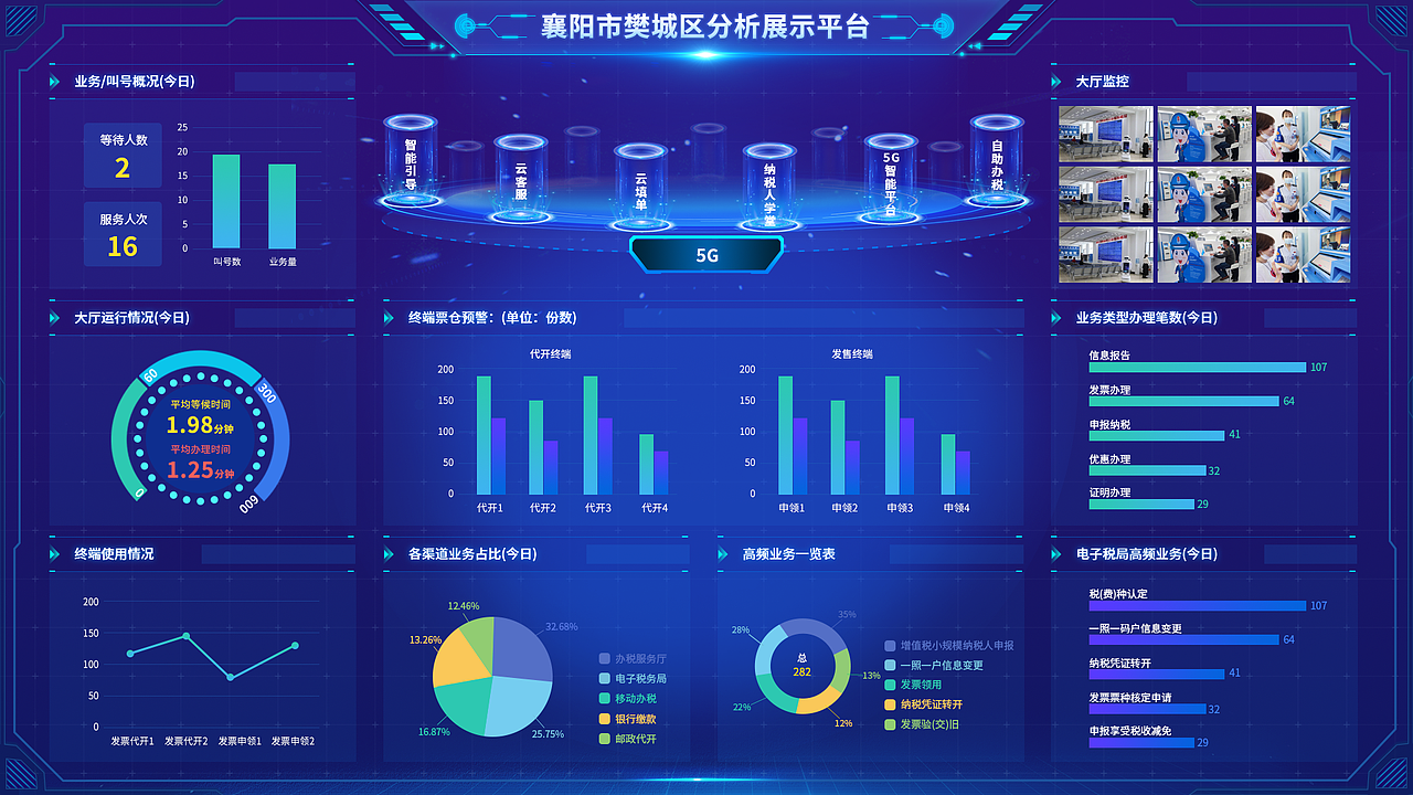 可视化数据大屏（图ZMzc2NDcyNzcy） - 软件界面 - 站酷设计师wangwangww88原创素材 - 站酷ZCOOL