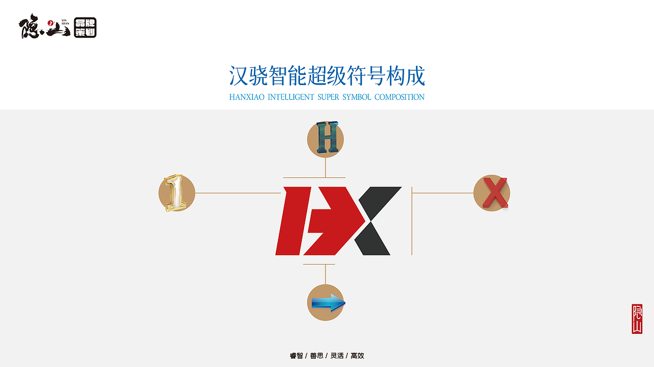 汉骁智能 ｜品牌字体升级设计（图ZMzc2NDc0NzY0） - 字体/字形 - 站酷设计师隐山I品牌策划I原创素材 - 站酷ZCOOL