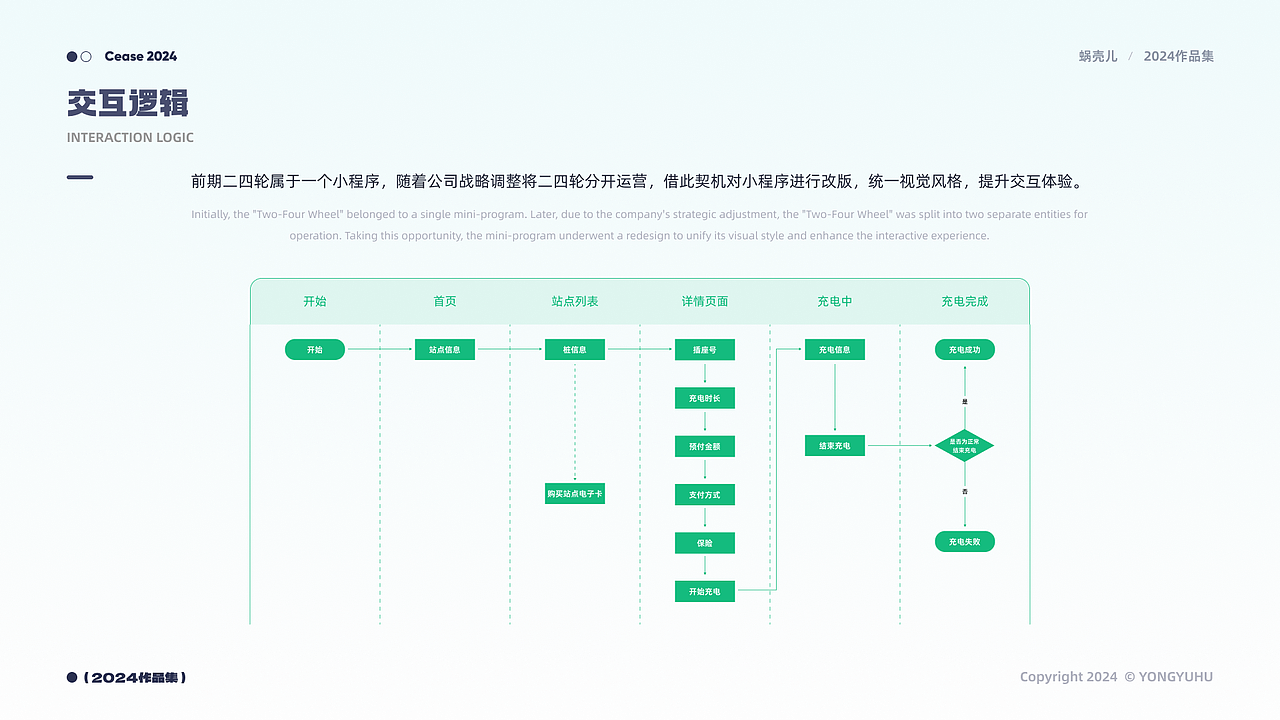 2024项目总结（图ZMzc2NDg1NTY4） - 软件界面 - 站酷设计师蜗壳儿原创素材 - 站酷ZCOOL