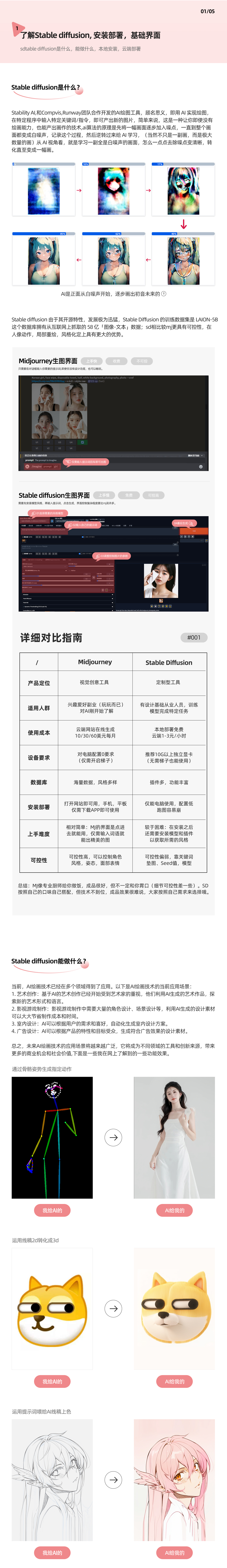喂饭级stable diffusion安装教程，有手就会不折腾（图ZMTQ4OTgzNTI=） - 教程 - 站酷设计师李子月a原创素材 - 站酷ZCOOL